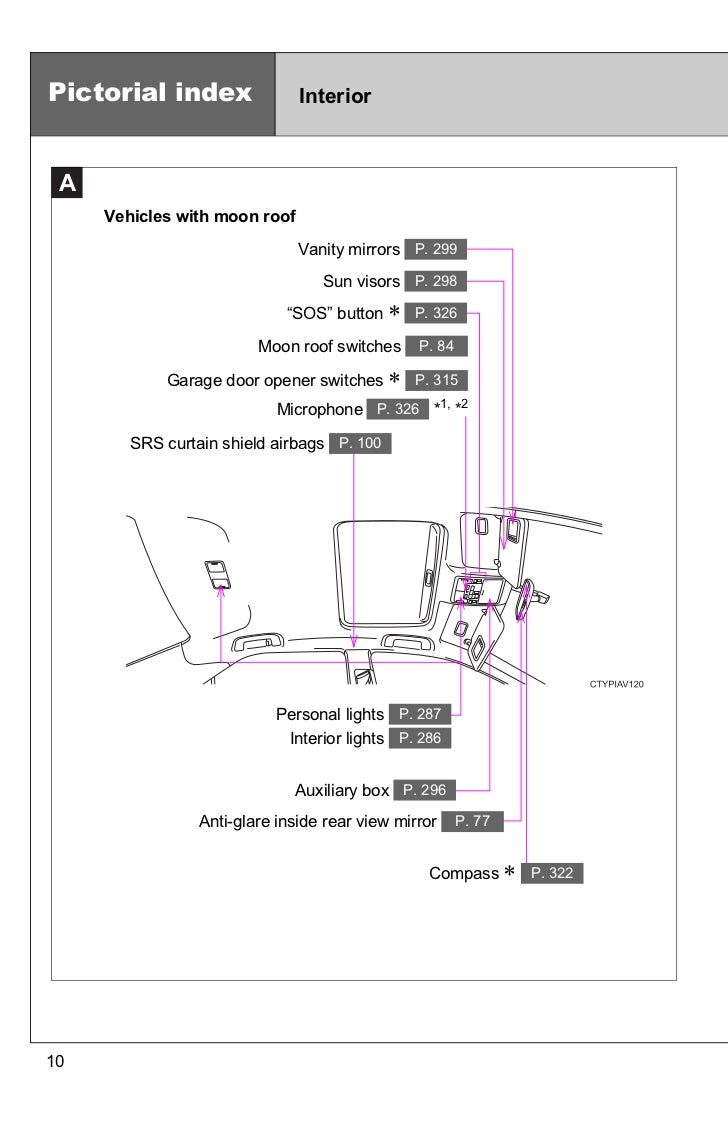 Toyota Camry: Auxiliary boxes Toyota Camry: Auxiliary boxes